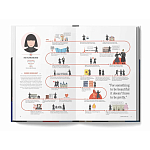 The Lives of 50 Fashion Legends варинант исполнения - 5 | Loft Concept в Твери