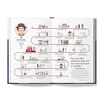 The Lives of 50 Fashion Legends варинант исполнения - 4 | Loft Concept в Твери