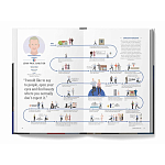 The Lives of 50 Fashion Legends варинант исполнения - 6 | Loft Concept в Твери